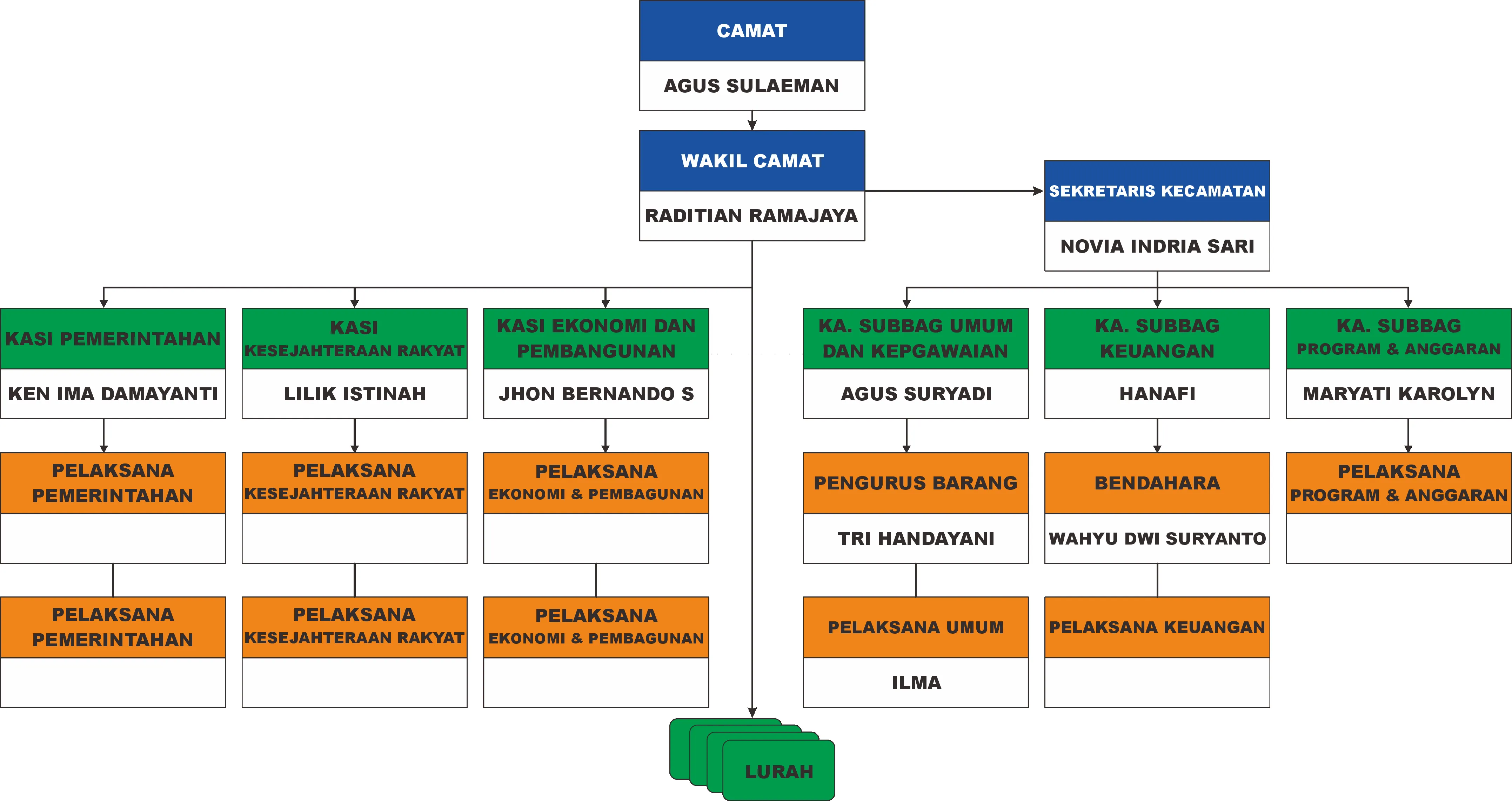 Struktur Organisasi
